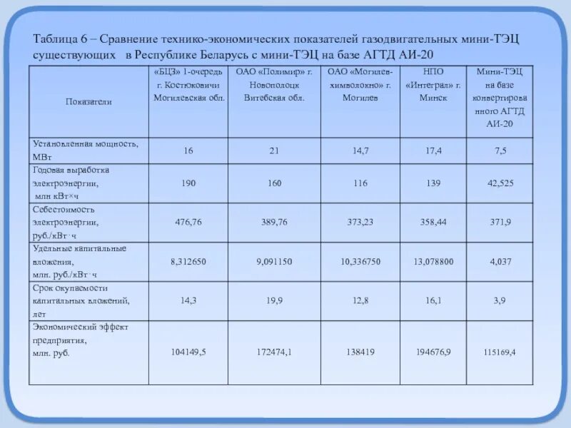 Технико экономические показатели тэс, аэс 2022. Тэс технико экономические. Экономические показатели тэс. Технико-экономические показатели тэц. Тэс технико экономические.