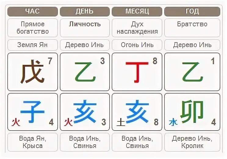 Ба инь. Огонь инь бацзы. дерево инь иероглиф китайский ба цзы. дерево инь иероглиф бацзы. вода инь иероглиф бацзы.