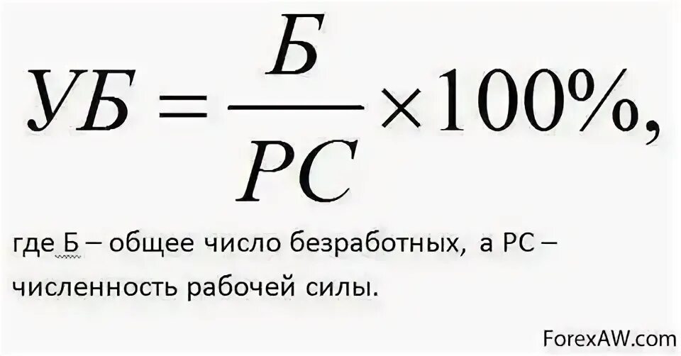 Формула уровня безработицы