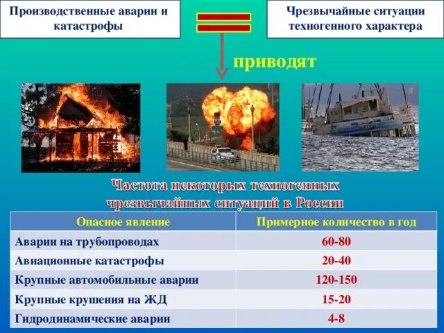 Система катастроф