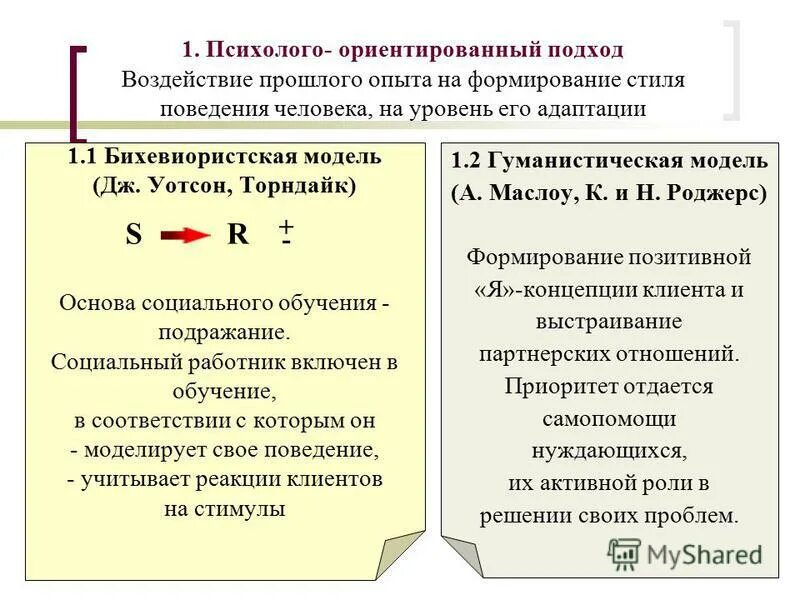 Соц педагогическая модель. Виды контрольно оценочных занятий. Теории социальной работы таблица. Комплексно-ориентированные теории и модели социальной работы. Виды контрольных заданий.