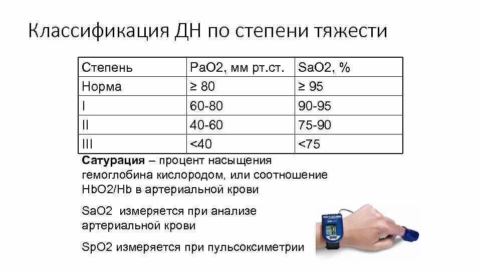 Кислород измерить на палец как называется. Уровень сатурации кислорода в норме у взрослых норма. кислород норма по пульсоксиметру у взрослых. сатурация кислорода в крови норма у взрослых таблица. норма показателя кислорода в пульсометре.