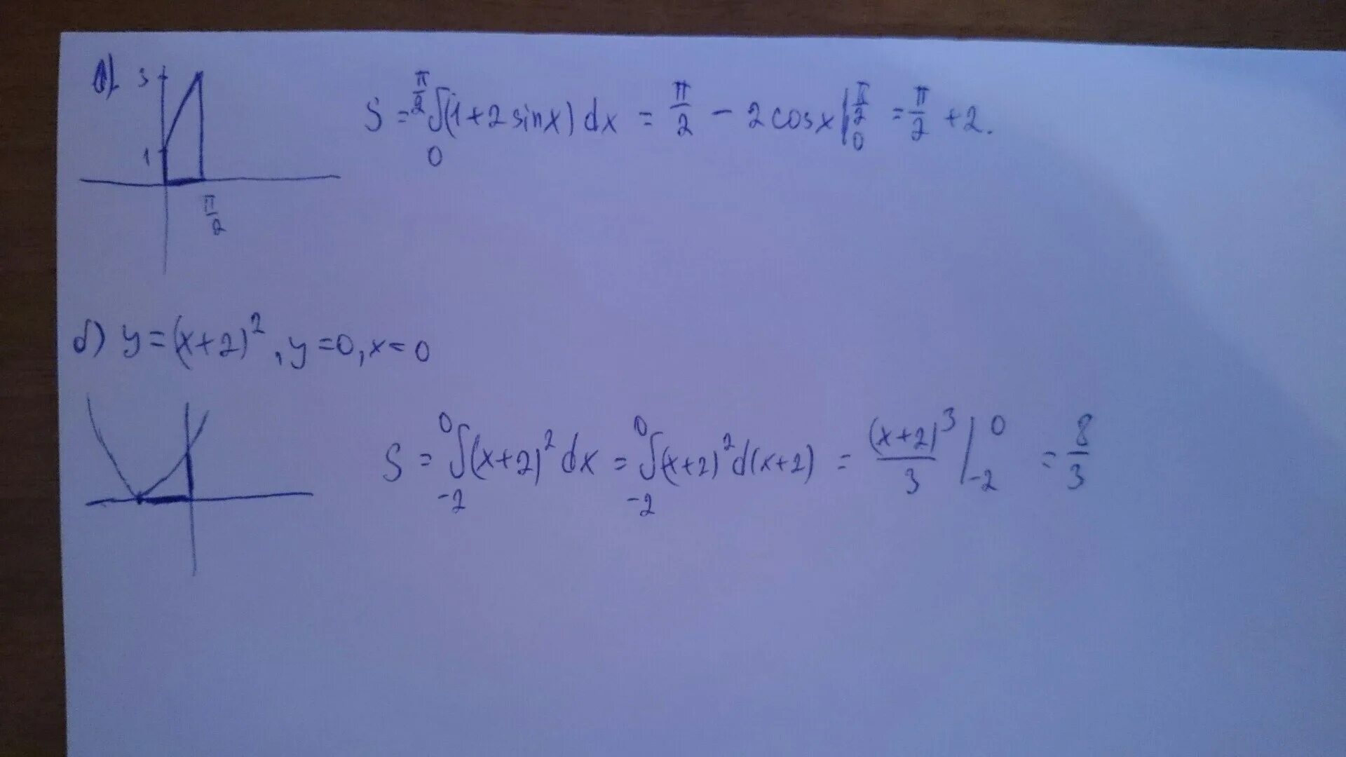 Y pi 0. Вычислите площадь фигуры ограниченной y=0 x=1 y=x2. Площадь фигуры y=x:2+2. Вычислите площадь фигуры ограниченной линиями y 2-x 2 y 0 x -1 x 0. Вычислите площадь фигуры, ограниченной линиями y=x2+2 , y=0, x=0, x=2.