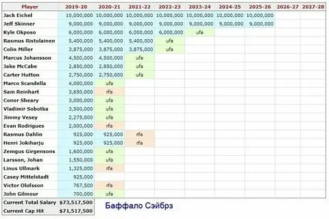 Нхл календарь расписание результаты матчей 2024 2025