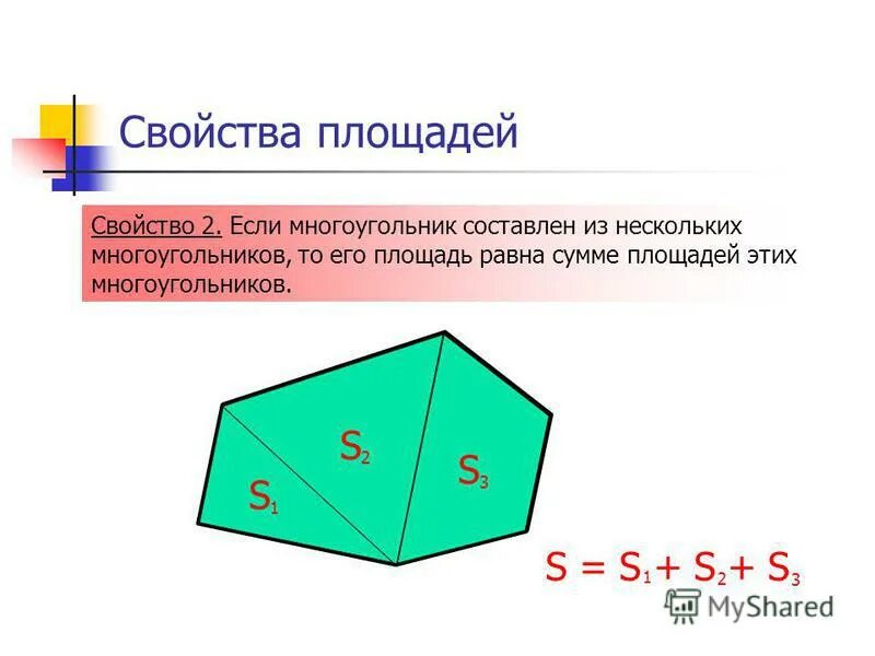 Свойства площади поверхности