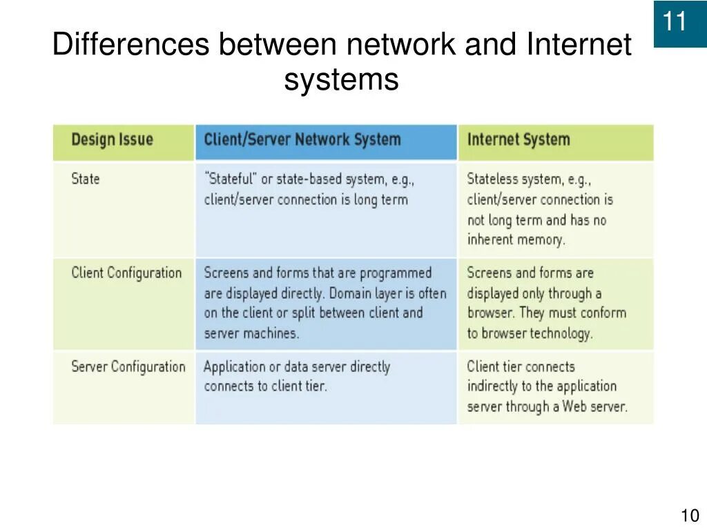 Difference between. What is the difference between. Difference between in of разница. Www and Internet difference. Between client