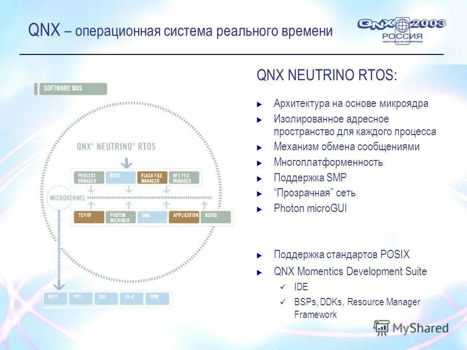 ОС QNX. Система реального времени схема. Архитектура ОС QNX. Архитектура системы реального времени.