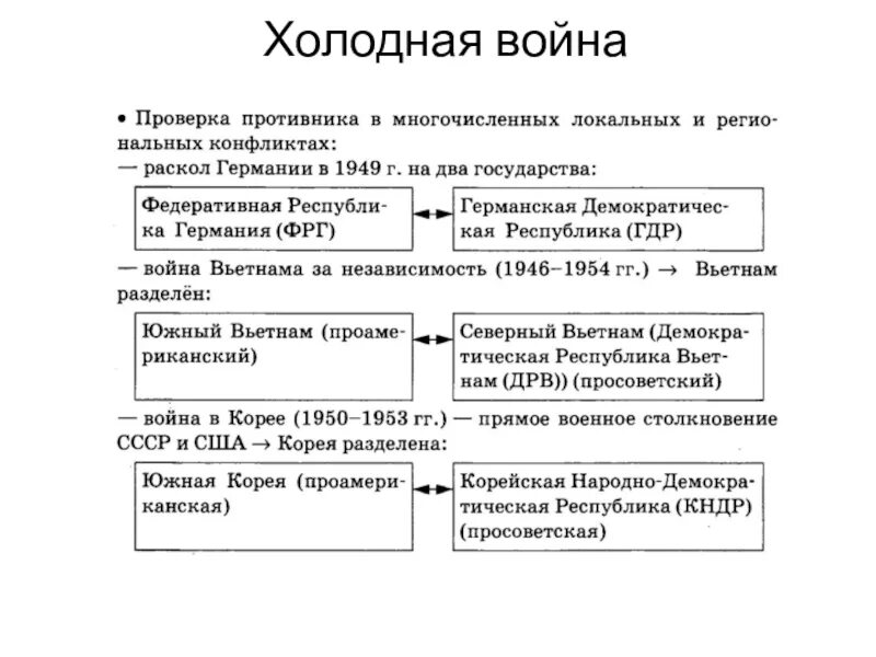 Точки зрения холодной войны. Окончание холодной войны. Противостояние СССР И США В период холодной войны.