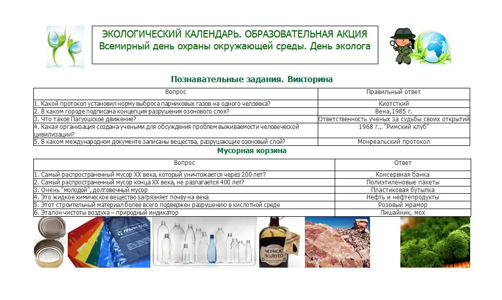 Год семьи 2024 отчет. Экологический календарь. Календарь экологических акций. Календарь эколога. Календарь экологических дат.