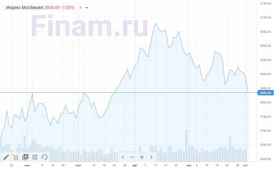 Триллион йен в рублях. 226000 Йен в рублях. 100000 Йен в рублях.