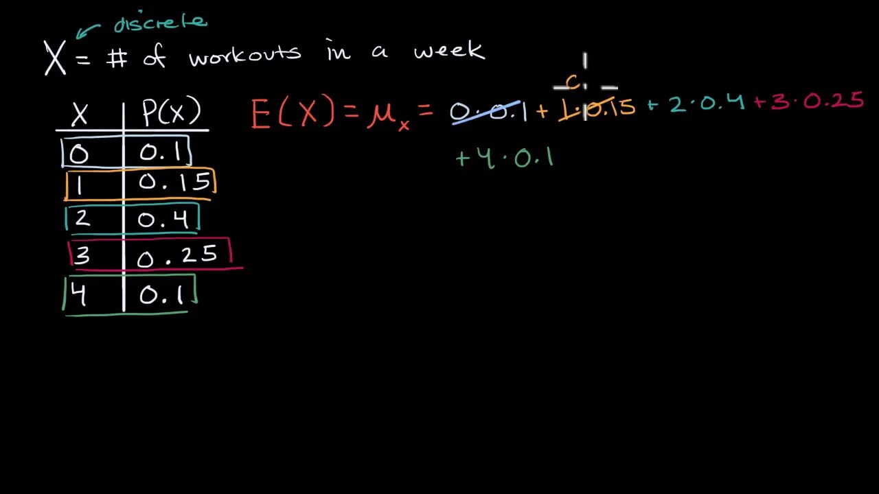 Variable expected. Expected value of an outcome in Math. Mean expected value это. Calculate expected value probability Theory and statistics. "Probability and statistics for Engineering and the Sciences" by Jay l. Devore.