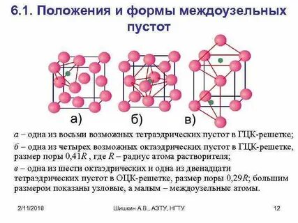 Тетраэдрическая пустота