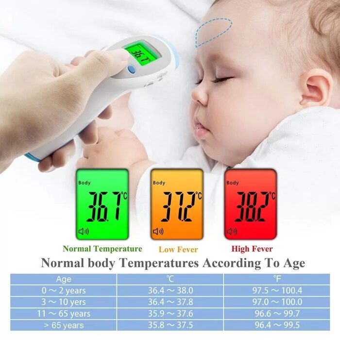 Normal body temperature. Термометрия. The temperature of the Human body. Temperature in Baby. У ребенка вечером была температура