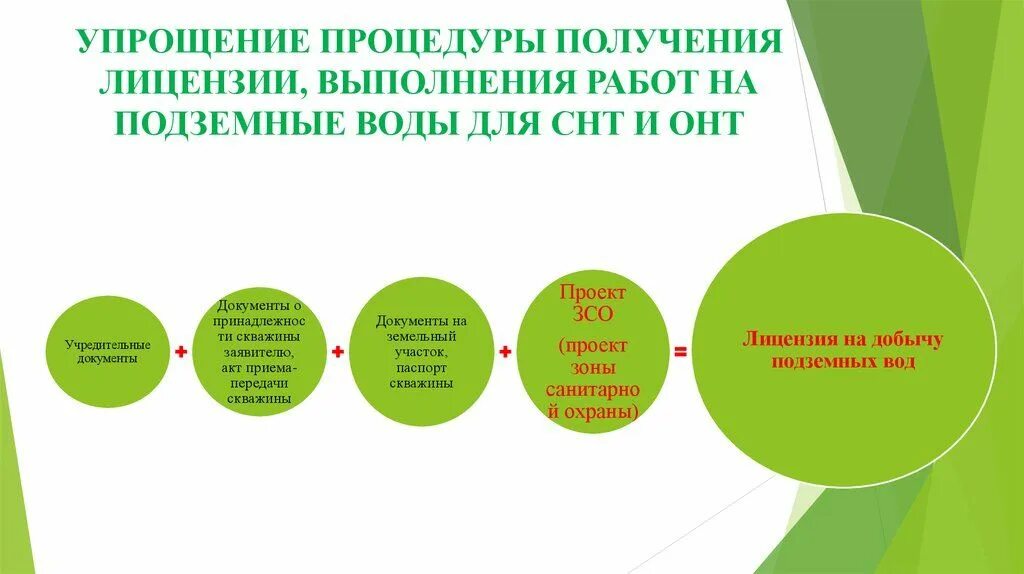Охрана подземных вод. Недра предоставляются для добычи подземных вод:. Подземные источники водоснабжения. Движение грунтовых вод. Порядок добычи подземных вод.