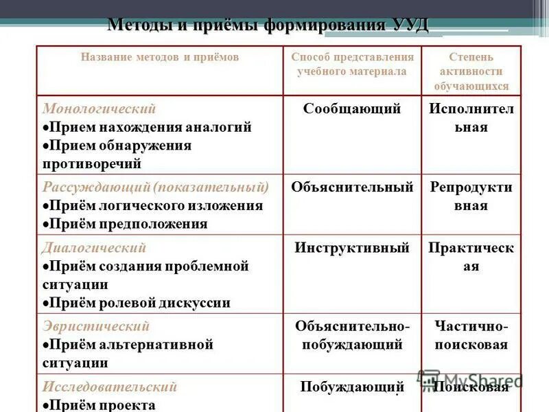 наименование подхода. название подхода. способы наименования. методы и приемы. наименование подхода.