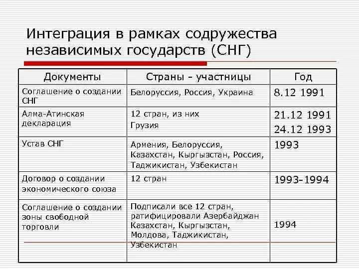 Презентация "Европейская интеграция" - скачать презентации по Экономике