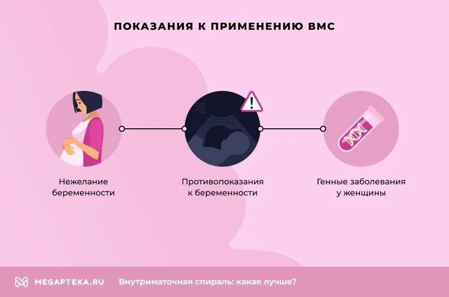 Спираль от беременности минусы. Показания для ВМС спирали. Внутриматочная спираль противопоказания. Внутриматочная спираль показания. ВМС противопоказания.