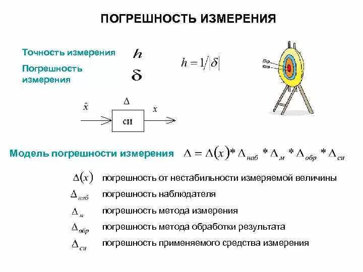 Тн измерение. Погрешность модели. Модель измерения. Погрешность моделирования. Что представляет собой модель измерения.