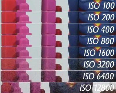 Что такое ISO в фотоаппарате 