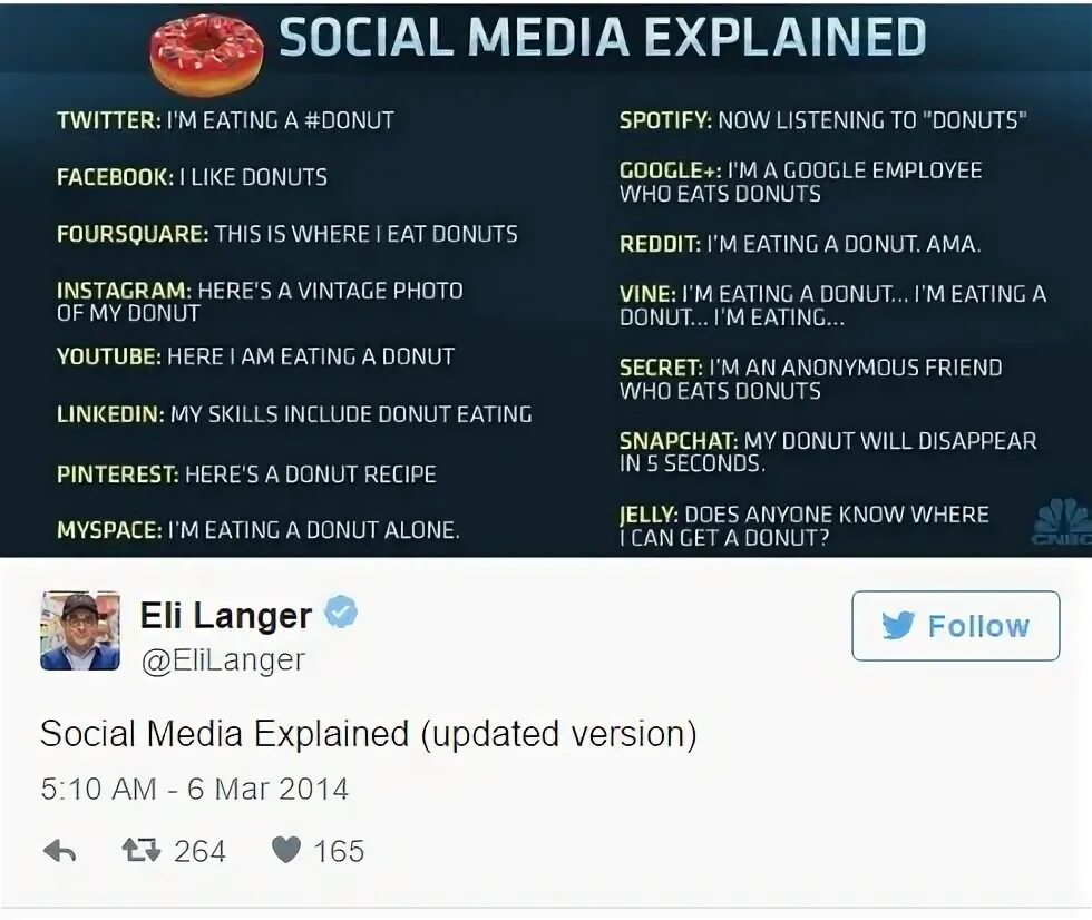 Explain update. Explain update
