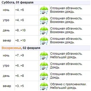 Погода в бресте в ноябре