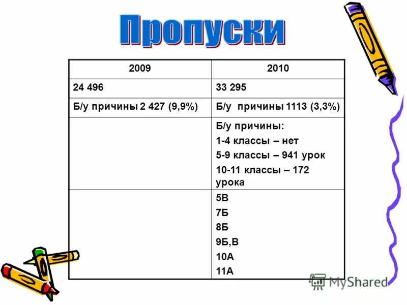 казань численность населения. 6 класс сколько лет. 2009 г сколько лет. 2009 г сколько лет. 2009 г сколько лет.