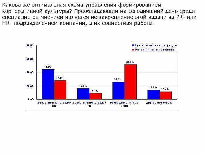 Корпоративная статистика. Корпоративная культура в России. Цифры по корпоративной культуре. Корпоративная культура в России статистика.