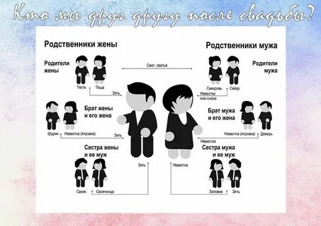 Встречаюсь с родным братом