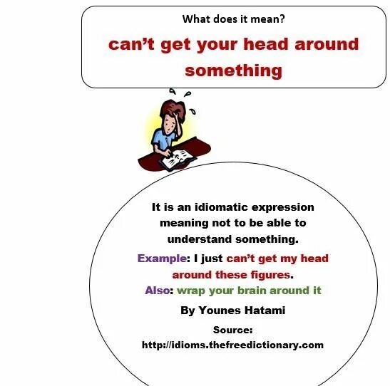 Как переводится around. Get head around перевод идиомы. Get your head around something. Идиома head. Wrap your head around something idiom.