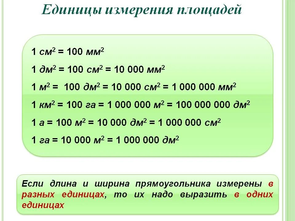 Единицы измерения мм2 см2 дм2 м2 км2. Меры единиц измерения 1 дм2= мм. Единицы измерения площади таблица. Единицы измерения площади 5 класс