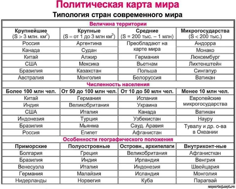 Типы стран. Современный тип страны. Типы стран и их характеристика. Социально экономические типы стран современного мира. Типы развитых стран.