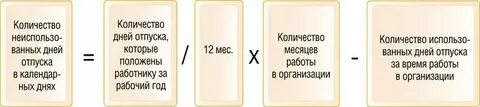 Как посчитать отпуск пропорционально отработанному времени