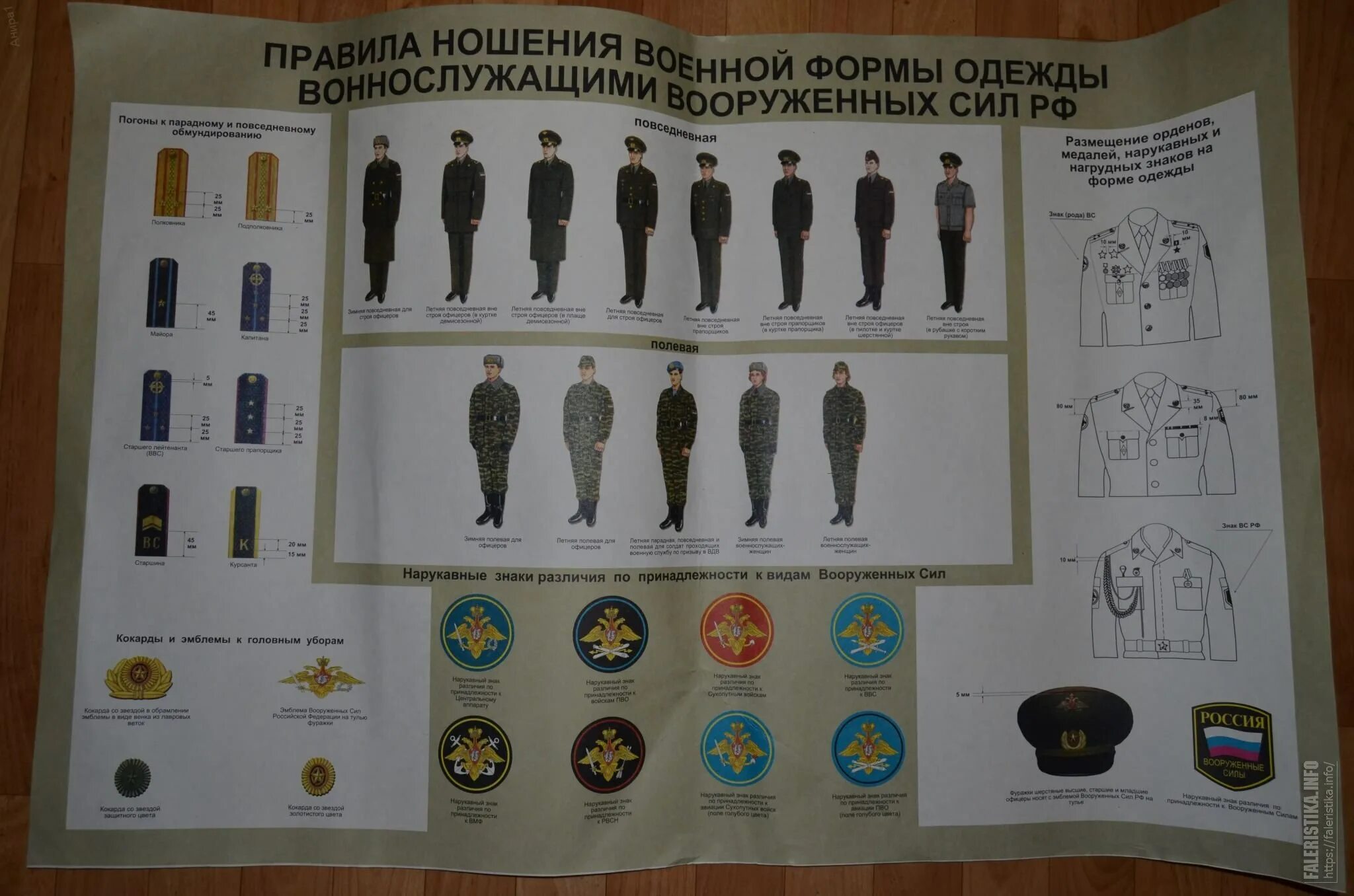 Как правильно носить военную форму