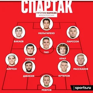 Состав спартака 2019