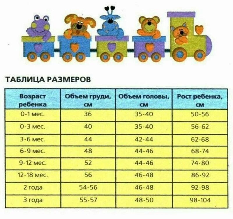 По возрасту. Размеры одежды таблицы для детей до 3 лет по возрасту таблица. Таблица размеров детской одежды по возрасту от 0 до 2 лет. Размеры одежды для детей по возрасту таблица для мальчиков 1 год. Таблица размеров по возрасту ребенка до 2 лет.