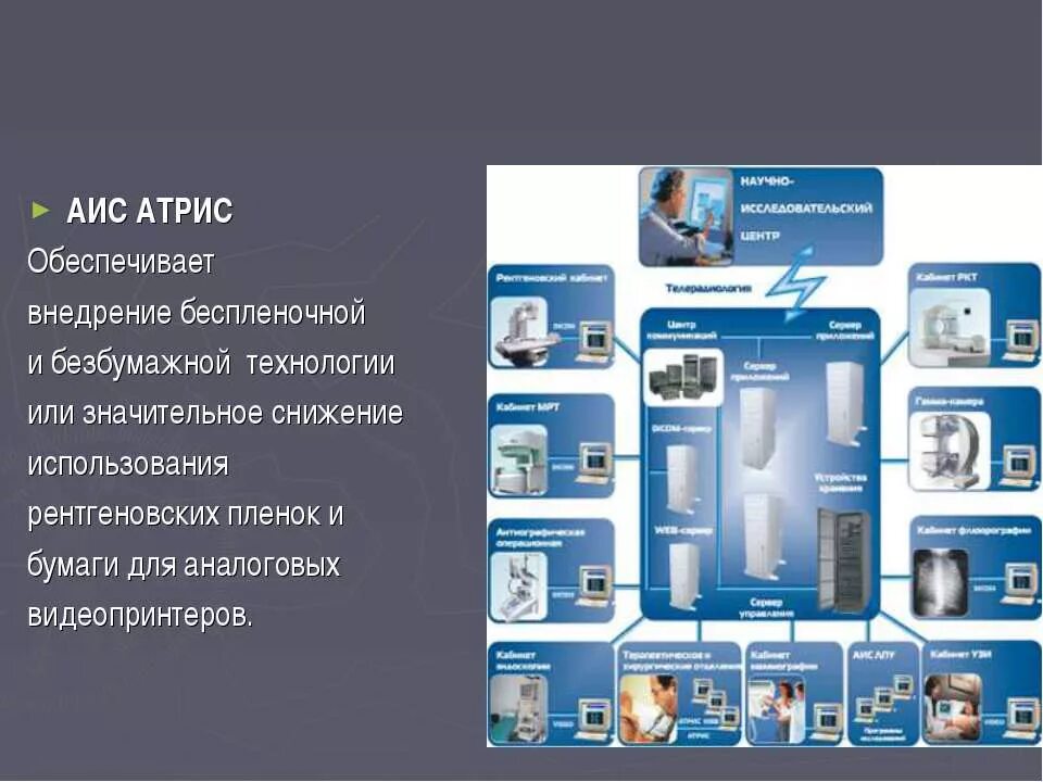 Аис 7. АИС Атрис. Автоматизированная система управления в медицине. АИС Атрис функции. Примеры АСУ В медицине.