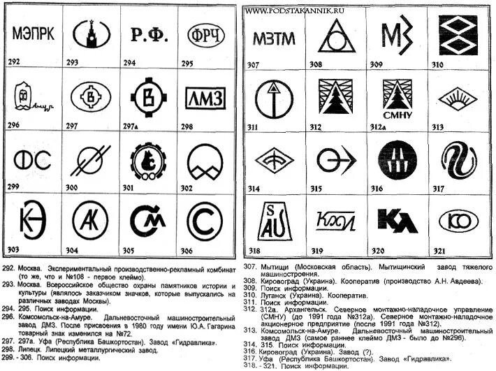 Клеймо на вазе. Клейма чугунных заводов СССР. Клейма литейных заводов СССР. Клейма электротехнических заводов СССР. Клейма алюминиевых заводов СССР.