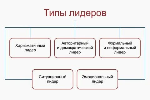 Типы в зависимости от способа легитимации