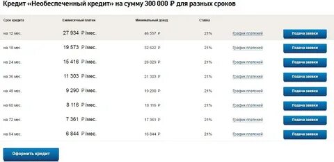 Расписание 116 расписание тверь