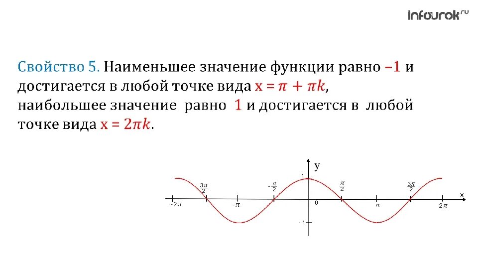 График функции y sin x свойства. Интервал функции y cosx. Функция синуса. Свойства и графики функций y sinx y cosx. Свойства функции y cosx и ее график.