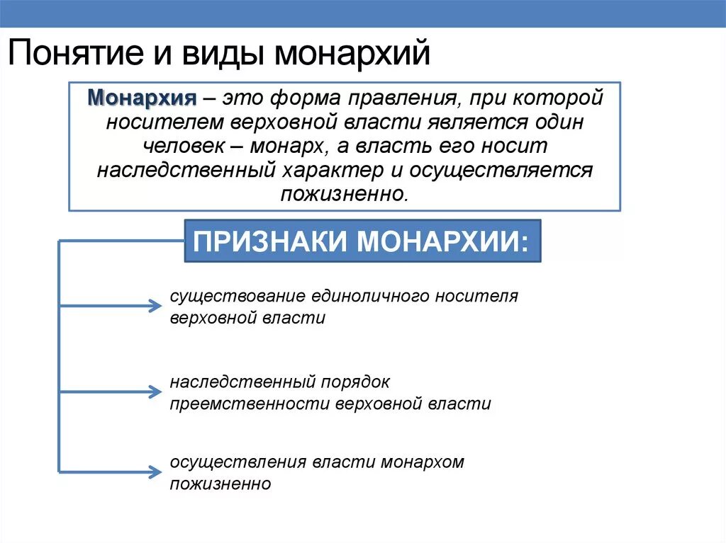 Монархия понятие. Монархическая форма правления понятие и виды. Признаки монархии. Монархия понятие сущность и основные признаки.