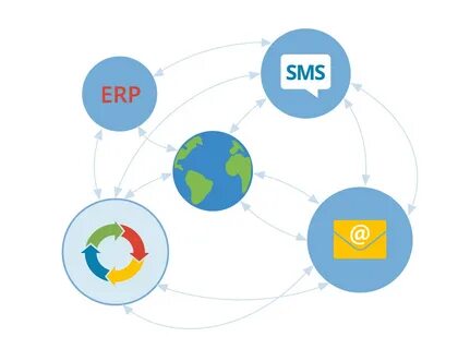 Интеграция с erp