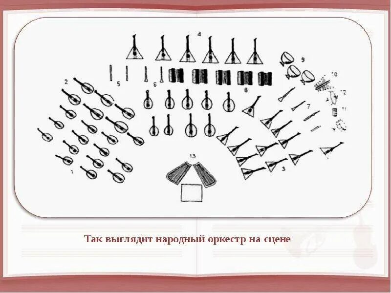 Определите руководителя представленного оркестра народных инструментов. Схема рассадки оркестра русских народных инструментов. схема рассадки оркестра народных инструментов. оркестр русских народных инструментов схема расположения. расположение инструментов в русском народном оркестре.