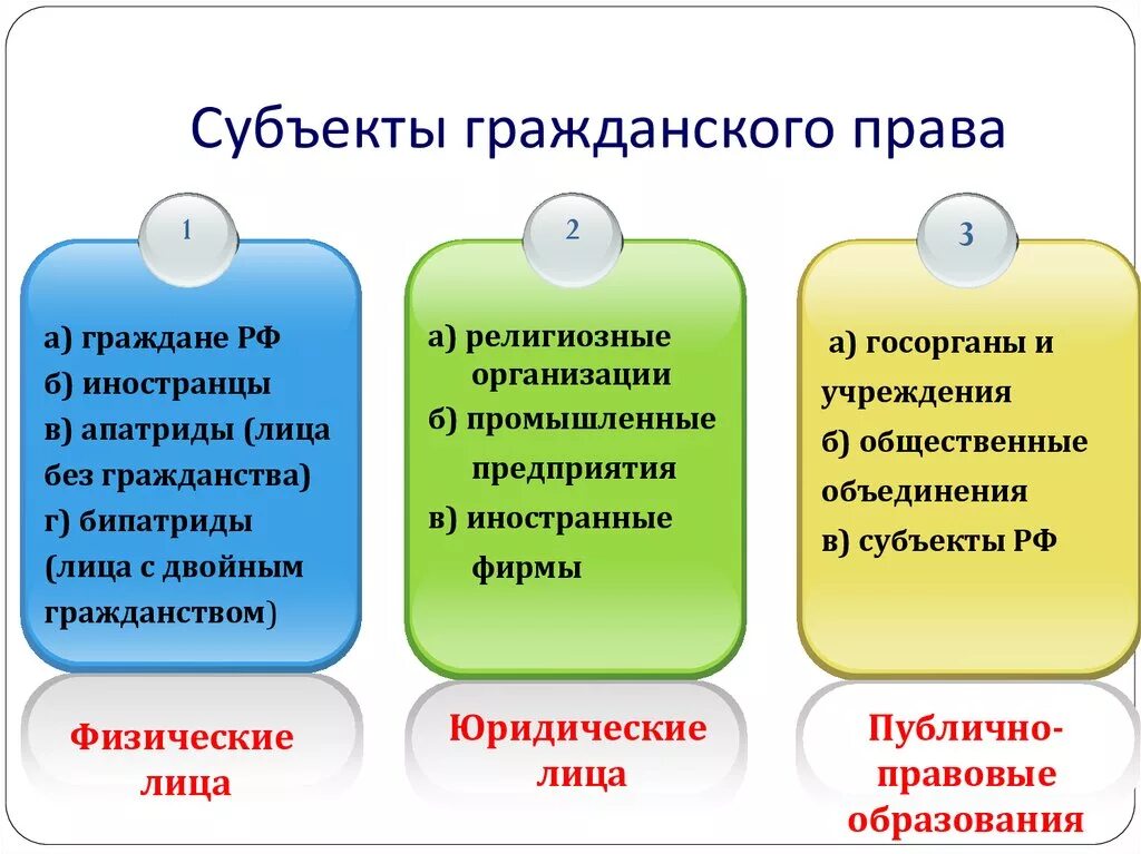 Не является субъектом гражданских. Субъекты гражданскогорпава. Субъект граждванского право. Субтекты гражданского право.