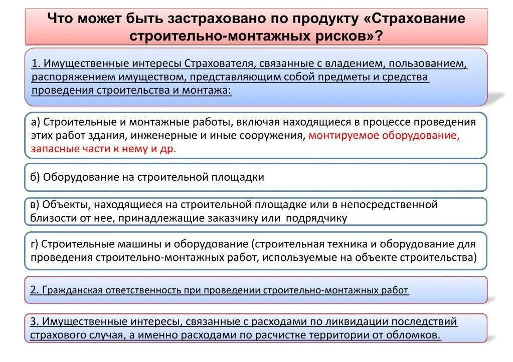 Страхование строительно-монтажных работ. Страхование строительных рисков. Выполнение строительно-монтажных работ на объектах. Страхование в строительстве риски.