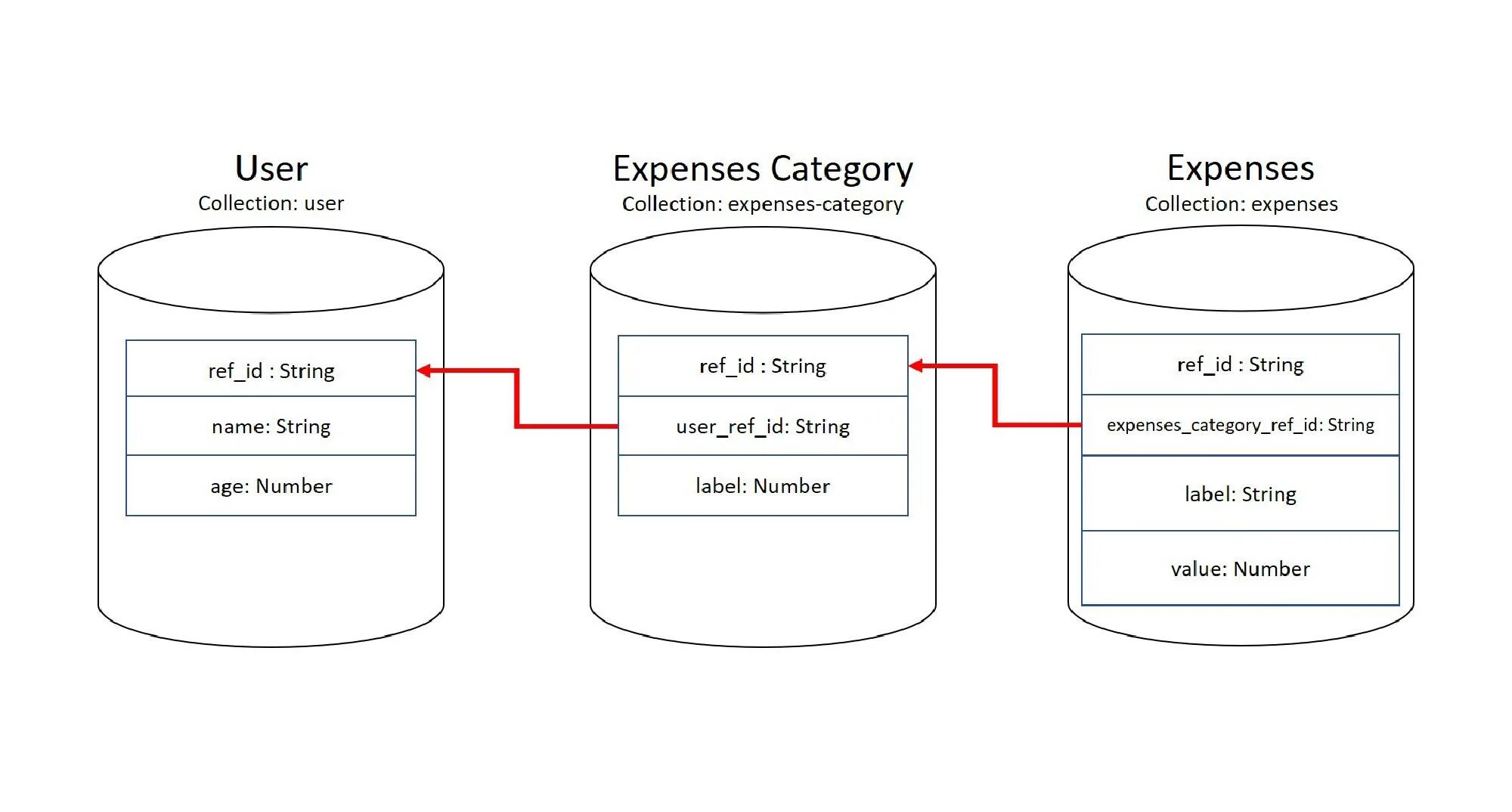 MONGODB таблицы. MONGODB схема. MONGODB коллекции. MONGODB NOSQL. Mongodb collection