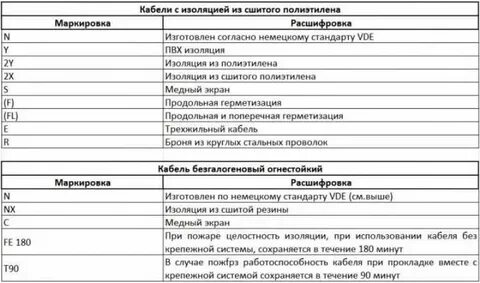 Каб расшифровка