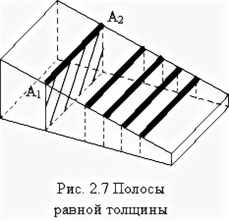 Толщина равна