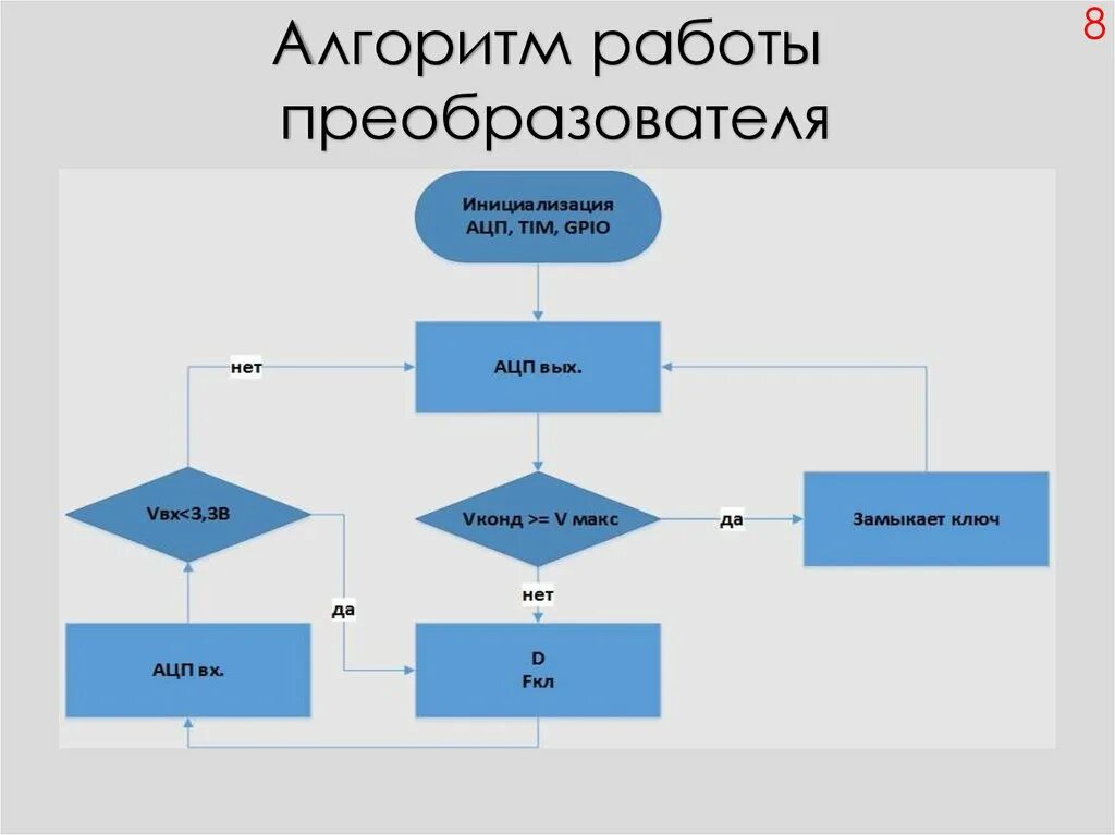 Алгоритм работы со. Блок схема stm32. Алгоритм для микроконтроллера. Алгоритм работы. Алгоритм работы маршрутизатора.