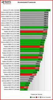 Сравнить видеокарты nvidia geforce gtx